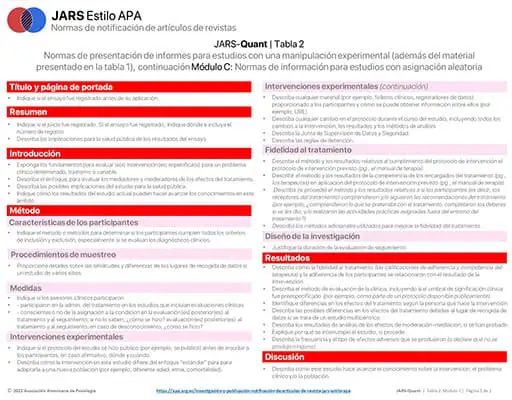 Investigación y Publicación: JARS: Diseño de investigación cuantitativa JARS-Quant: Diseños experimentales y no experimentales: Ensayos clínicos - Tabla 2 Módulo C (Pautas de estilo APA) | apa.org.es