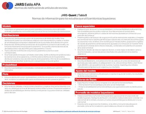 Investigación y Publicación: JARS: Diseño de investigación cuantitativa JARS-Quant: Métodos analíticos: Estadística bayesiana - Tabla 8 (Pautas de estilo APA) | apa.org.es