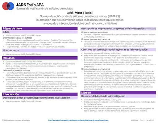 Investigación y Publicación: JARS: Diseño de investigación de métodos mixtos JARS-Mixto: Normas para la presentación de informes sobre métodos mixtos: - Tabla 1 (Pautas de estilo APA) | apa.org.es