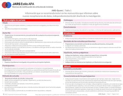 Investigación y Publicación: JARS de estilo APA (JARS-Quant) - Tabla-1 - Diseño de investigación cuantitativa (Pautas de estilo APA) | apa.org.es